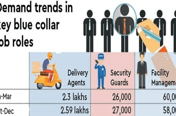 Festive Season To Spur Demand in Hiring of Blue Collar Jobs in Q3 2021