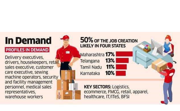 E-commerce on a blue-collar hiring boom as festivals of Diwali