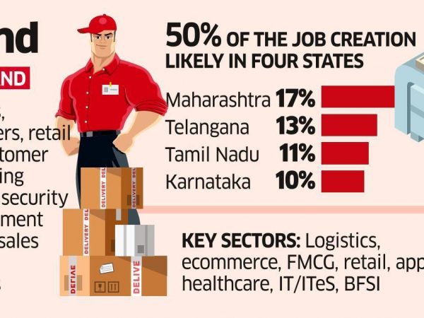 Importance Of Blue Collar jobs In India & Its Desperate Need of Organized Blue-Collar Employees