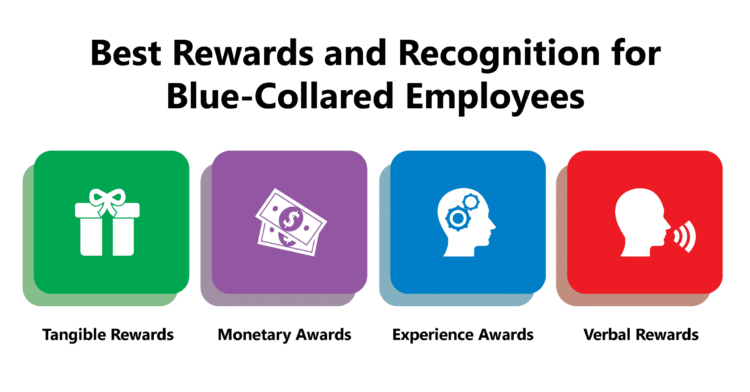 How to Motivate Blue-Collar Employees